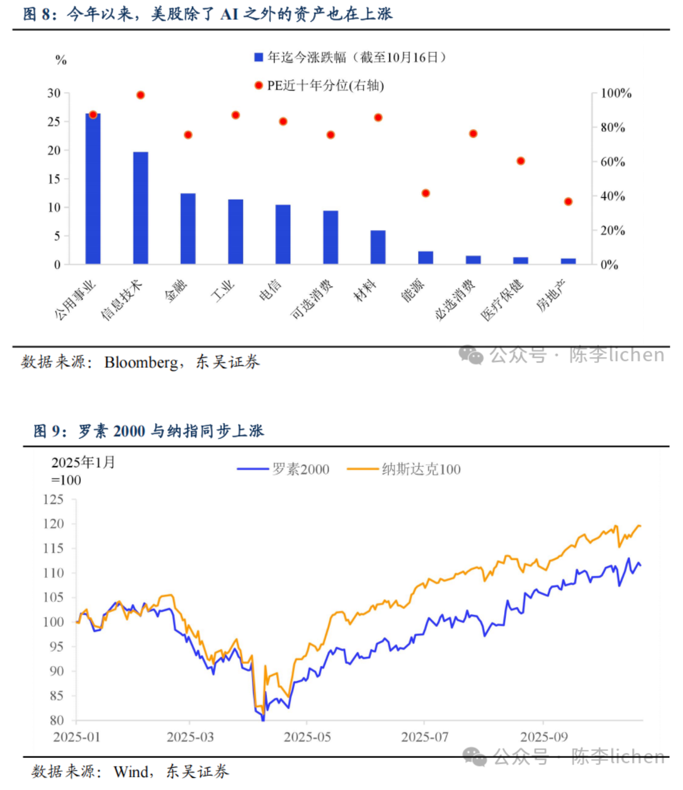 全球牛市“幻象”背后,对美元信用质疑会持续吗