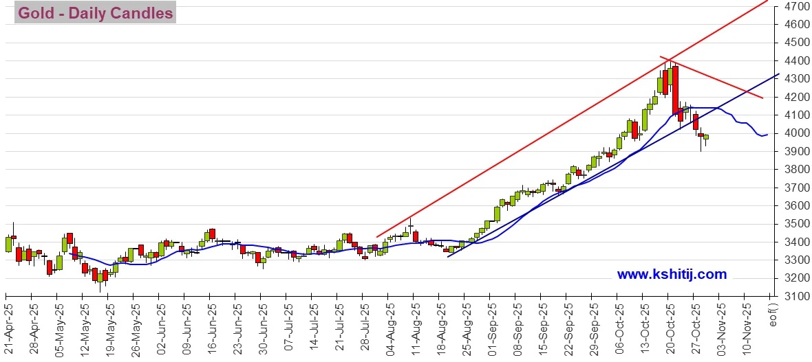 劲爆行情一触即发!美联储决议来袭 黄金、美元指数、日元、欧元、英镑、澳元和人民币技术前景分析 劲爆行情一触即发!美联储决议来袭 黄金、美元指数、日元、欧元、英镑、澳元和人民币技术前景分析