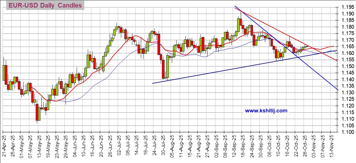劲爆行情一触即发!美联储决议来袭 黄金、美元指数、日元、欧元、英镑、澳元和人民币技术前景分析