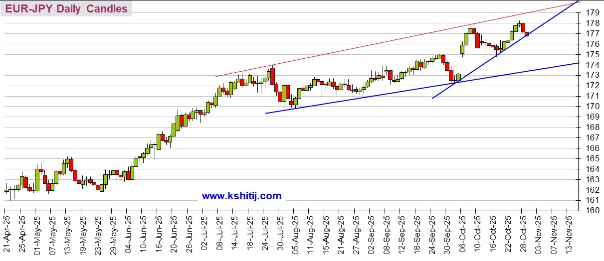 劲爆行情一触即发!美联储决议来袭 黄金、美元指数、日元、欧元、英镑、澳元和人民币技术前景分析