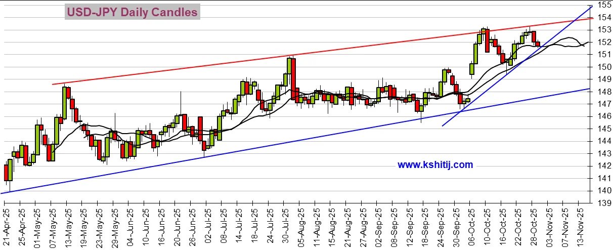 劲爆行情一触即发!美联储决议来袭 黄金、美元指数、日元、欧元、英镑、澳元和人民币技术前景分析