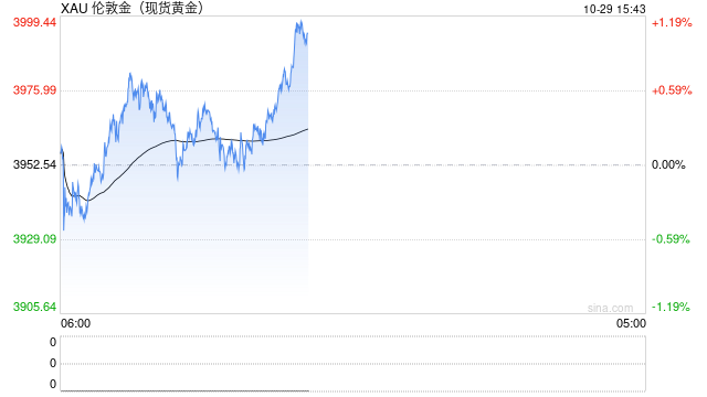 左手黄金右手美股就能对冲风险吗?原中金首席风险官李祥林教你用衍生品辨别应对“黑天鹅”