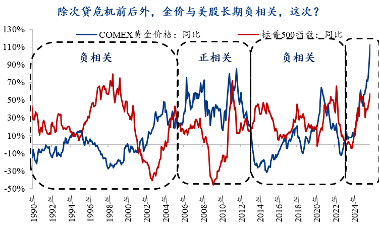 左手黄金右手美股就能对冲风险吗?原中金首席风险官李祥林教你用衍生品辨别应对“黑天鹅”