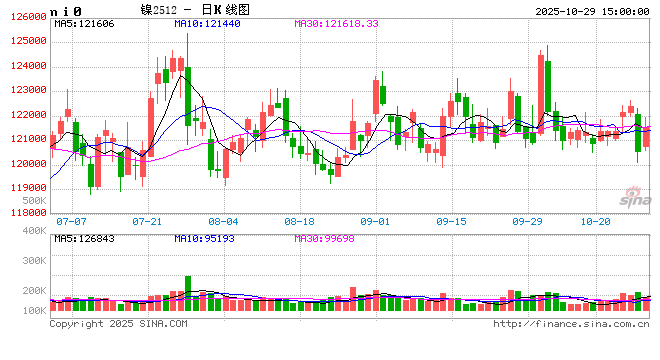 镍不锈钢:原地踏步