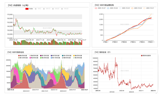 镍不锈钢:原地踏步