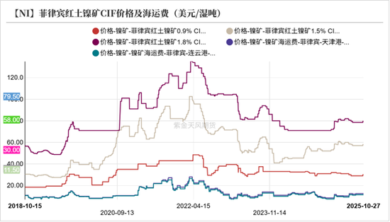 镍不锈钢:原地踏步
