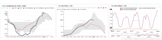 镍不锈钢:原地踏步