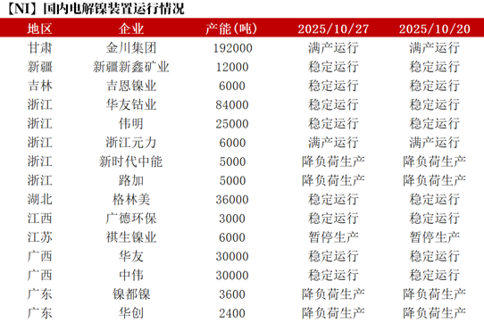 镍不锈钢:原地踏步