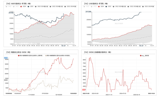 镍不锈钢:原地踏步