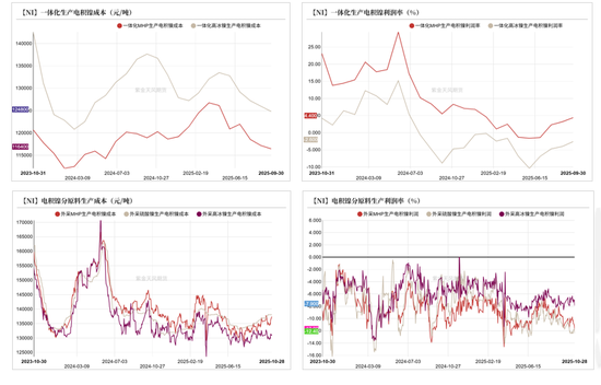 镍不锈钢:原地踏步