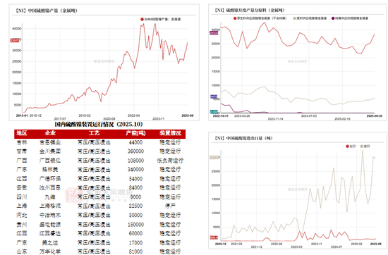 镍不锈钢:原地踏步