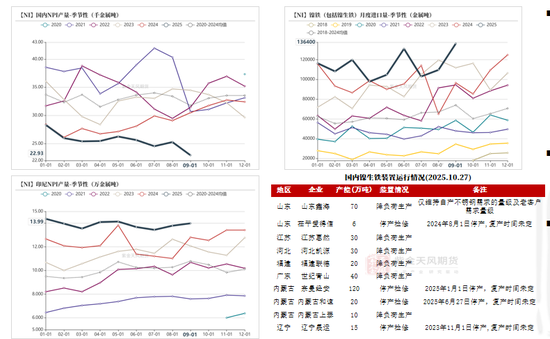 镍不锈钢:原地踏步