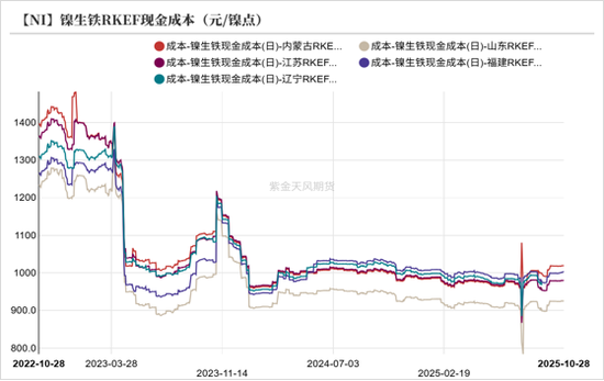 镍不锈钢:原地踏步