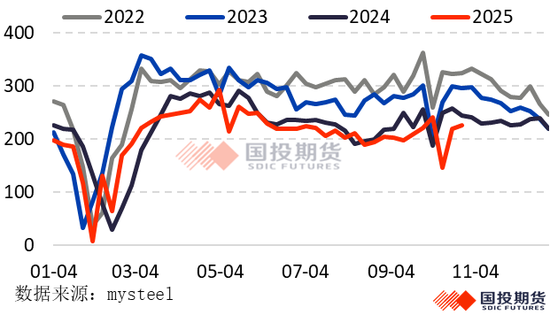 【点石成金】钢材:宏观情绪回暖,盘面企稳反弹