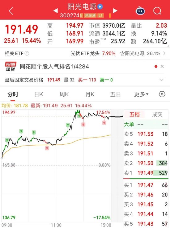 沪指站上4000点,北证50大爆发