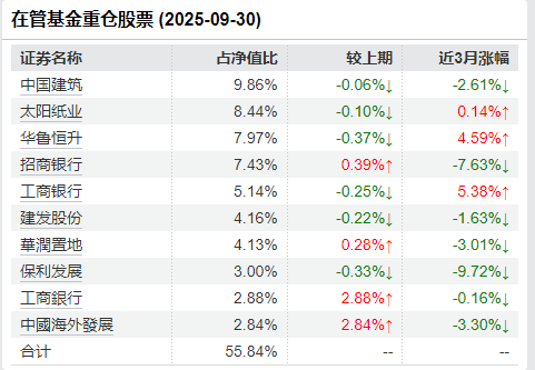不只是水牛!上证站上4000点,四季度市场如何演绎?张坤刘彦春葛兰姜诚等知名基金经理解析
