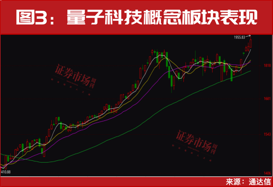 牛市正式进入加速期!这一只低位股突发“20cm”涨停!