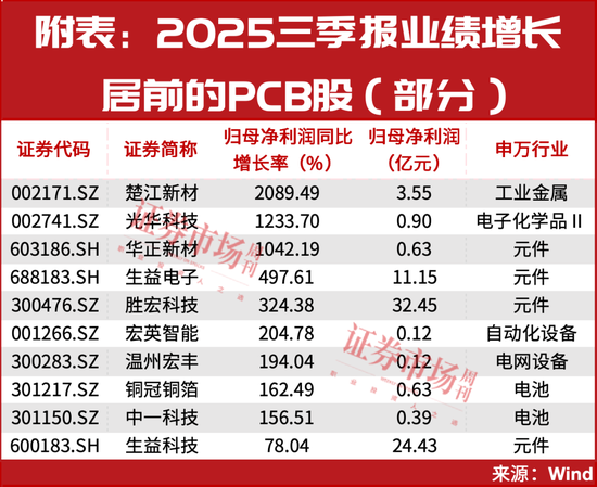 牛市正式进入加速期!这一只低位股突发“20cm”涨停!