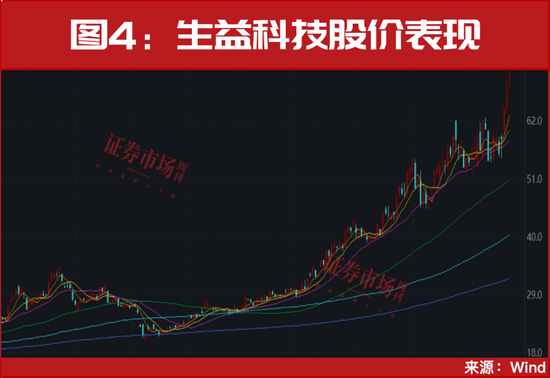牛市正式进入加速期!这一只低位股突发“20cm”涨停!