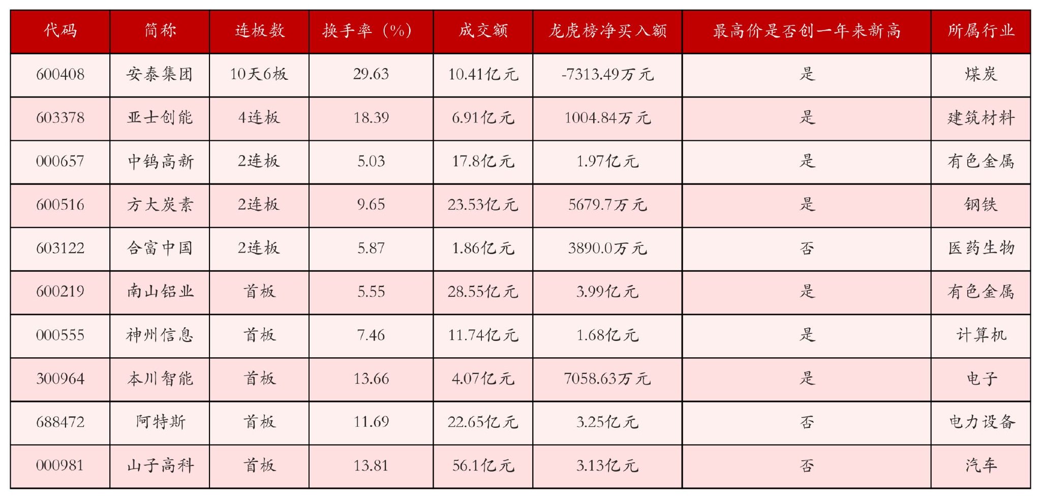 10月29日沪深两市强势个股与概念板块