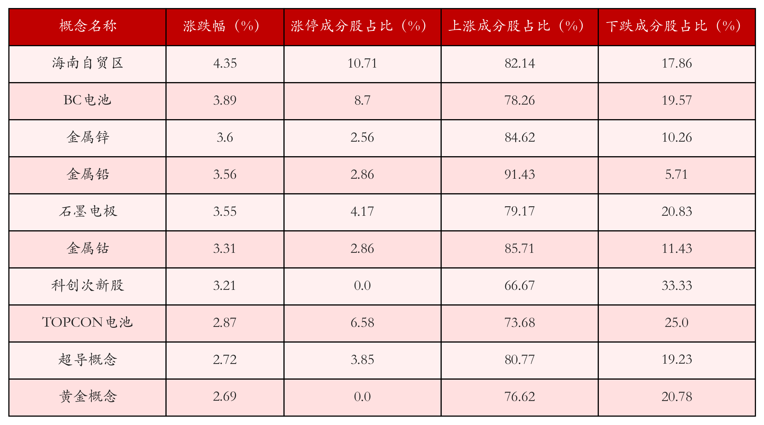 10月29日沪深两市强势个股与概念板块