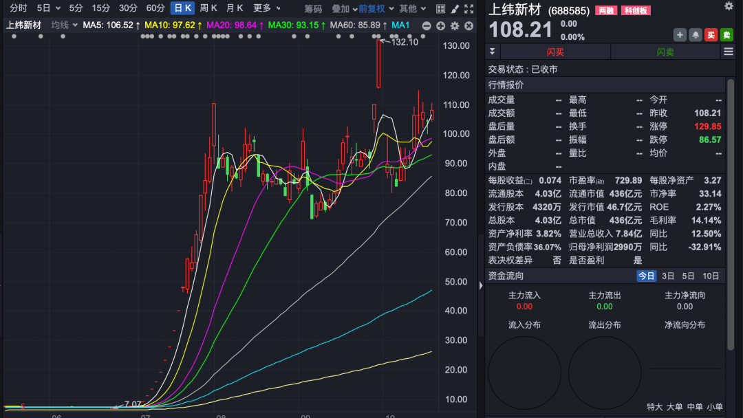 13倍股,明天复牌!智元入主,有了新进展! 13倍股,明天复牌!智元入主,有了新进展!