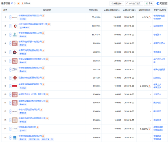 规模510亿元!央企战新基金成立 多家“巨无霸”央企联手出资 规模510亿元!央企战新基金成立 多家“巨无霸”央企联手出资
