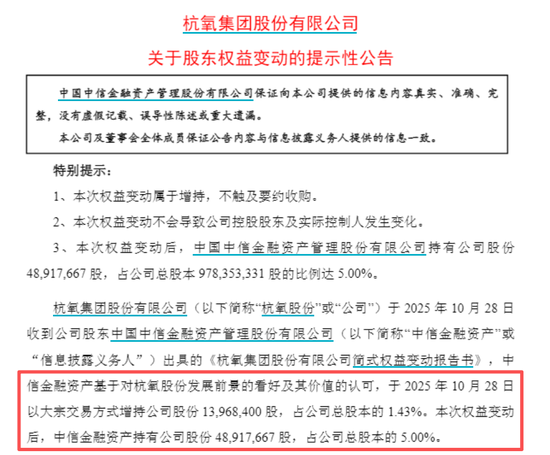 AMC出手,举牌! AMC出手,举牌!