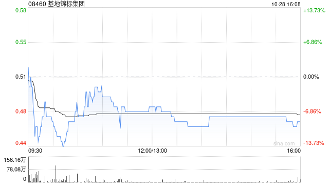 基地锦标集团终止认购协议 基地锦标集团终止认购协议