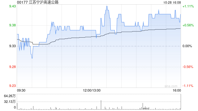 江苏宁沪高速公路拟向锡太公司增资约24.97亿元 江苏宁沪高速公路拟向锡太公司增资约24.97亿元