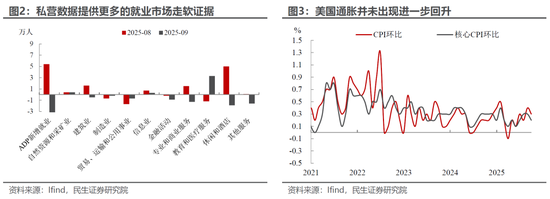 【民生宏观林彦】10月议息:鲍威尔的“温柔一刀”