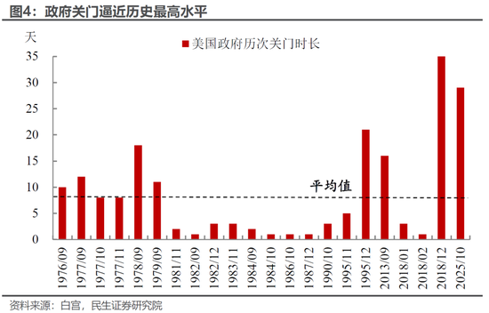 【民生宏观林彦】10月议息:鲍威尔的“温柔一刀”