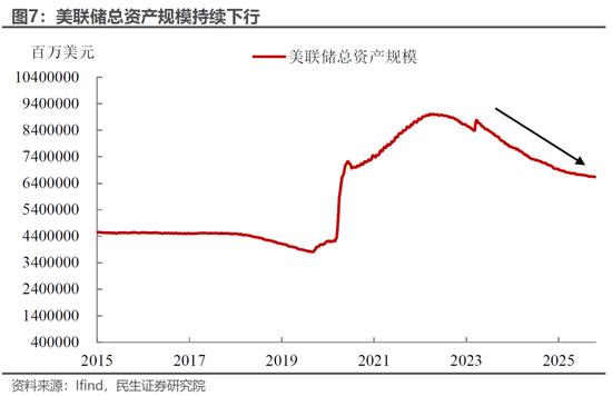 【民生宏观林彦】10月议息:鲍威尔的“温柔一刀”