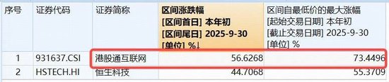 再降25基点,美联储官宣停止缩表!香江潮涌,百亿港股互联网ETF(513770)连续4日吸金近5亿元