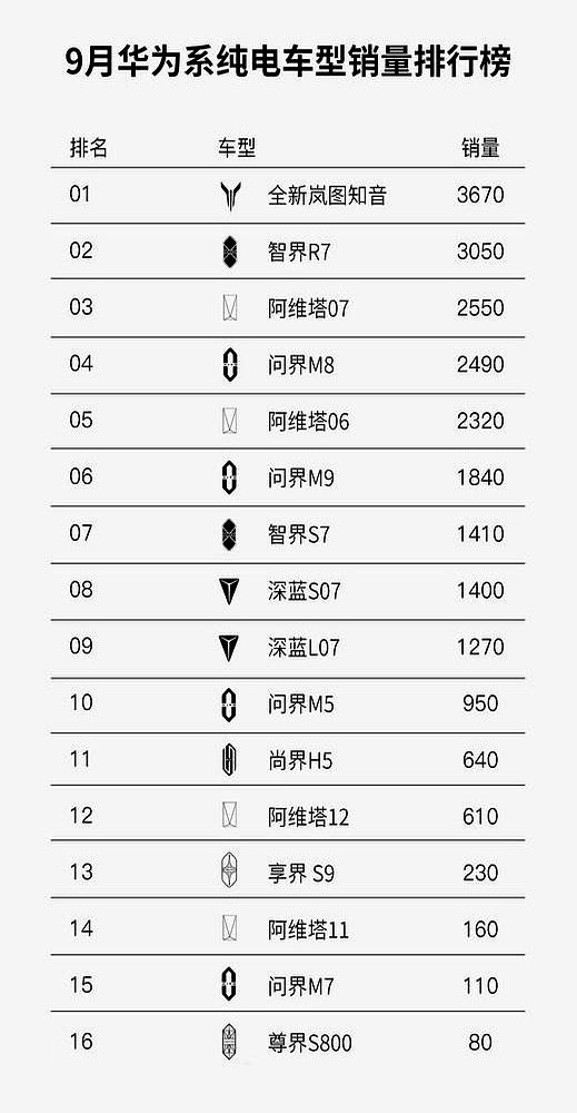 赛力斯启动全球发售:折价或高达27%及基石阵容失衡背后 估值与业绩匹配失衡及独立性挑战凸显