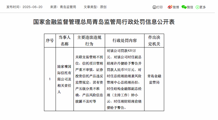吉华集团起诉陆家嘴信托索赔逾6000万元,涉案产品华鼎18号存多项违规