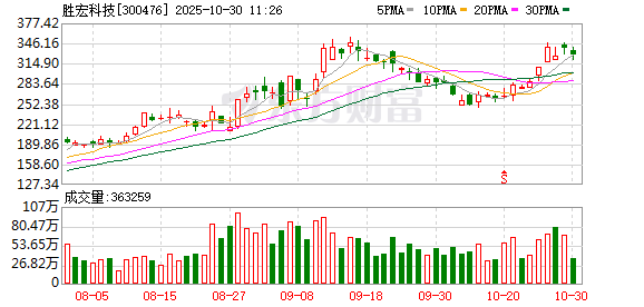 胜宏科技成交额超100亿元 胜宏科技成交额超100亿元