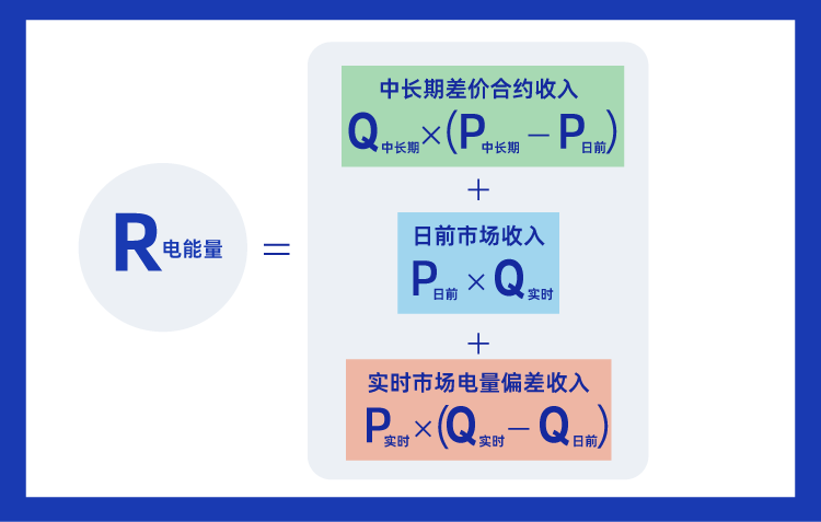 多地出现“负电价”,既然卖电“不挣钱”,为何电厂不愿停机?