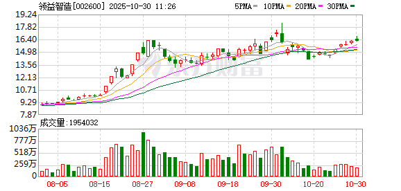 领益智造收购浙江向隆96.15%股权 领益智造收购浙江向隆96.15%股权