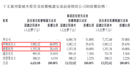 蜜雪冰城加盟闭店数高增、海外门店收缩 超500倍PE收购实控人配偶公司、鲜啤福鹿家难简单复制蜜雪老路