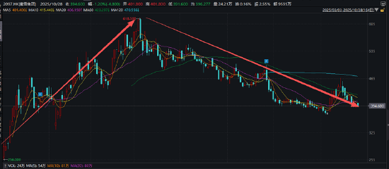 蜜雪冰城加盟闭店数高增、海外门店收缩 超500倍PE收购实控人配偶公司、鲜啤福鹿家难简单复制蜜雪老路