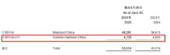 蜜雪冰城加盟闭店数高增、海外门店收缩 超500倍PE收购实控人配偶公司、鲜啤福鹿家难简单复制蜜雪老路