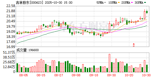 吉林敖东第三季度归母净利润增38.5%至9.79亿元