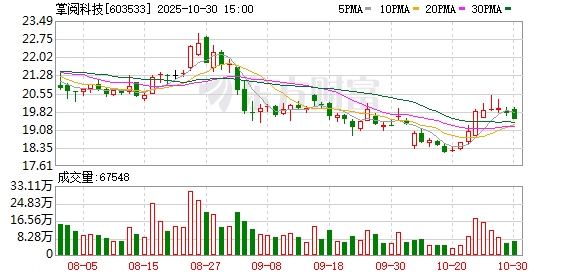掌阅科技前三季度实现营业收入24.62亿元 将重点布局漫剧和海外短剧