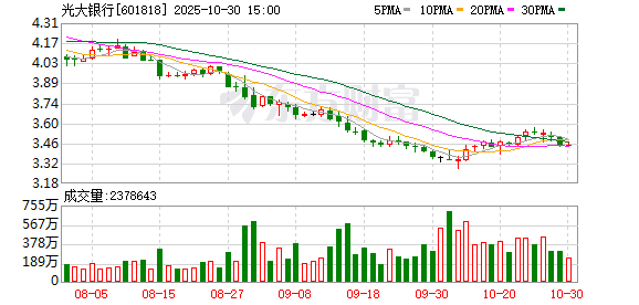 光大银行发生大宗交易 成交折价率10.14%