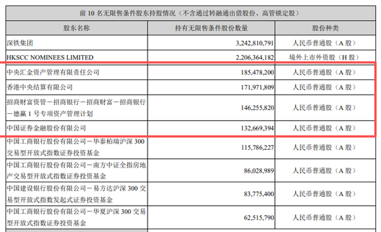000002,第10次获大股东输血!中央汇金持股不动