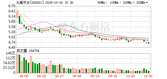 大禹节水:不存在逾期对外担保的情形 大禹节水:不存在逾期对外担保的情形
