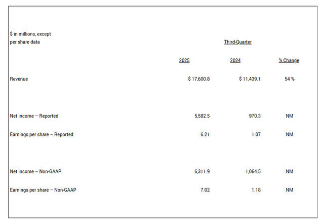 礼来第三季度收入增54%,替尔泊肽前三季度销售额超K药