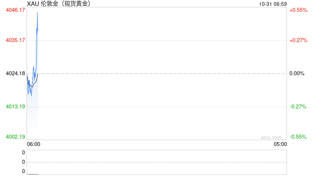 全球黄金需求创单季度新高