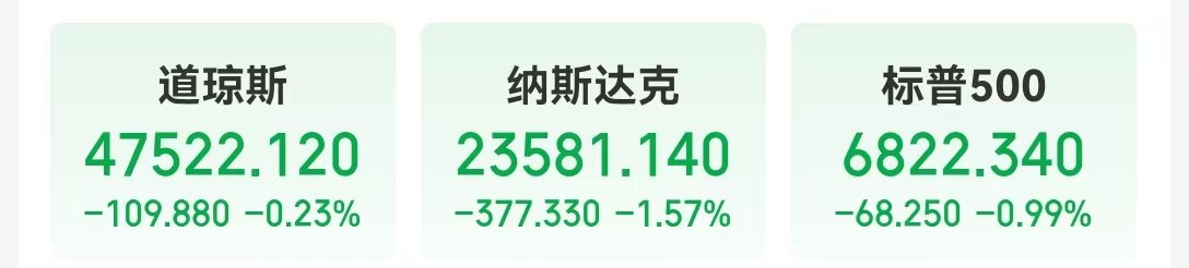 Meta市值一夜蒸发超1.5万亿元,什么情况?苹果预测下一财季销售额将实现"两位数"增长,盘后一度涨超5%! Meta市值一夜蒸发超1.5万亿元,什么情况?苹果预测下一财季销售额将实现"两位数"增长,盘后一度涨超5%!